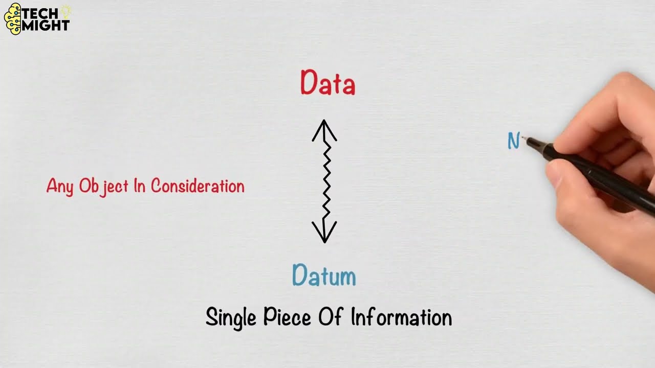 The Pros and Cons of Using Database Management Software